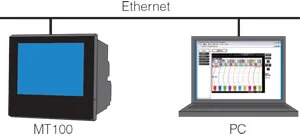 交渉可▶︎GRAPHTEC WR1000 Thermal Array Corder 交渉可▶︎GRAPHTEC WR1000 Thermal Array Corder Graphtec